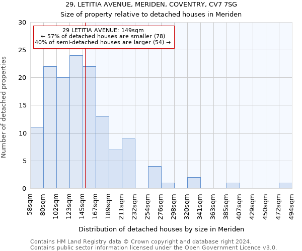 29, LETITIA AVENUE, MERIDEN, COVENTRY, CV7 7SG: Size of property relative to detached houses in Meriden