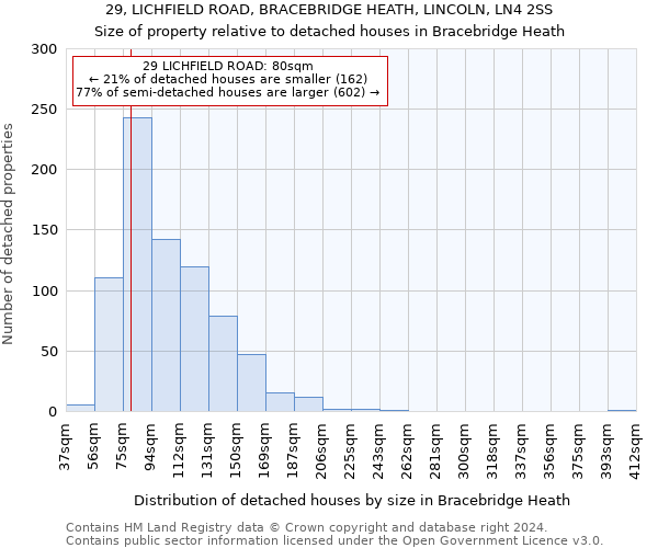 29, LICHFIELD ROAD, BRACEBRIDGE HEATH, LINCOLN, LN4 2SS: Size of property relative to detached houses in Bracebridge Heath