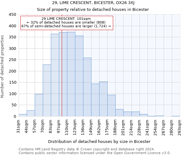 29, LIME CRESCENT, BICESTER, OX26 3XJ: Size of property relative to detached houses in Bicester