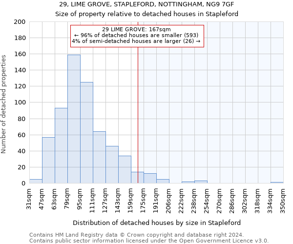 29, LIME GROVE, STAPLEFORD, NOTTINGHAM, NG9 7GF: Size of property relative to detached houses in Stapleford