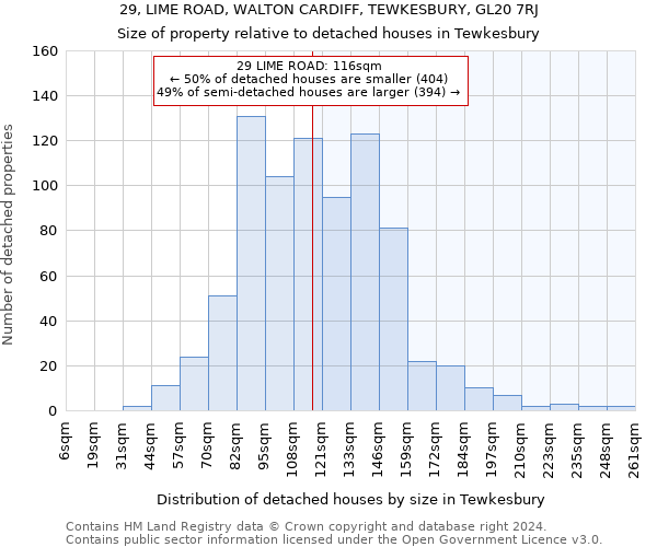 29, LIME ROAD, WALTON CARDIFF, TEWKESBURY, GL20 7RJ: Size of property relative to detached houses in Tewkesbury