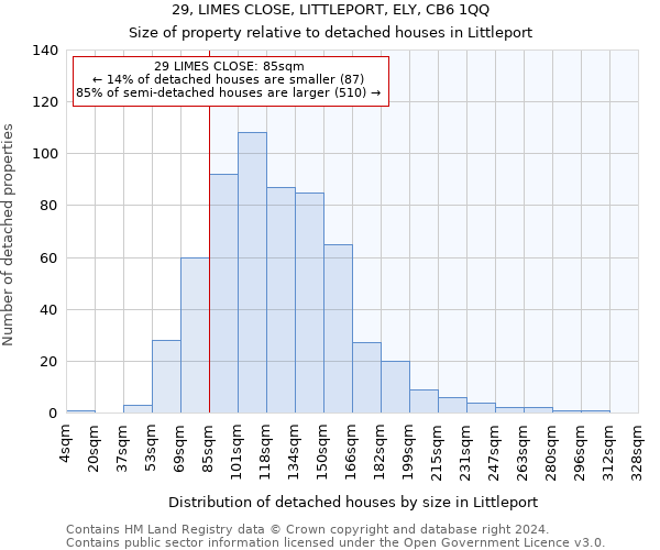 29, LIMES CLOSE, LITTLEPORT, ELY, CB6 1QQ: Size of property relative to detached houses in Littleport