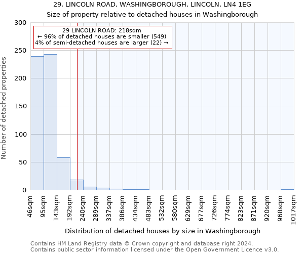 29, LINCOLN ROAD, WASHINGBOROUGH, LINCOLN, LN4 1EG: Size of property relative to detached houses in Washingborough