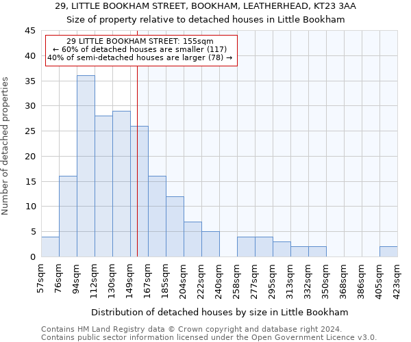 29, LITTLE BOOKHAM STREET, BOOKHAM, LEATHERHEAD, KT23 3AA: Size of property relative to detached houses in Little Bookham