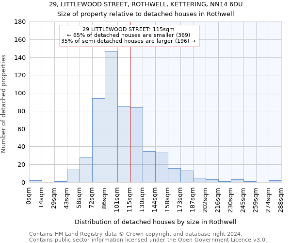 29, LITTLEWOOD STREET, ROTHWELL, KETTERING, NN14 6DU: Size of property relative to detached houses in Rothwell