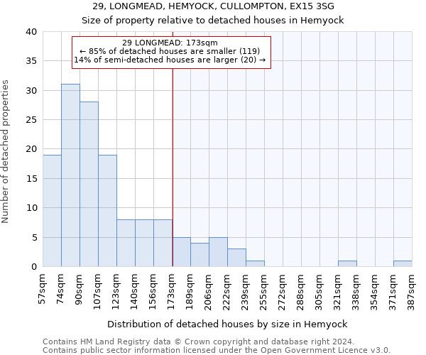 29, LONGMEAD, HEMYOCK, CULLOMPTON, EX15 3SG: Size of property relative to detached houses in Hemyock