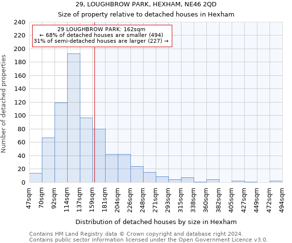 29, LOUGHBROW PARK, HEXHAM, NE46 2QD: Size of property relative to detached houses in Hexham