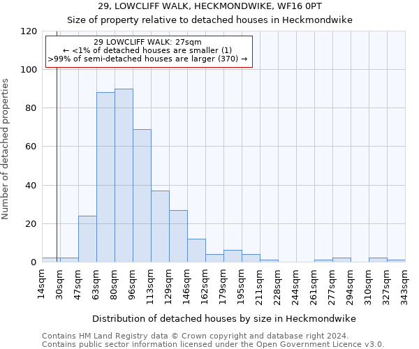 29, LOWCLIFF WALK, HECKMONDWIKE, WF16 0PT: Size of property relative to detached houses in Heckmondwike