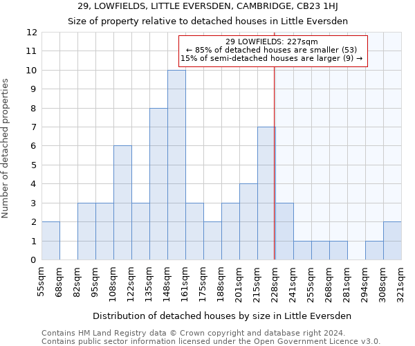 29, LOWFIELDS, LITTLE EVERSDEN, CAMBRIDGE, CB23 1HJ: Size of property relative to detached houses in Little Eversden