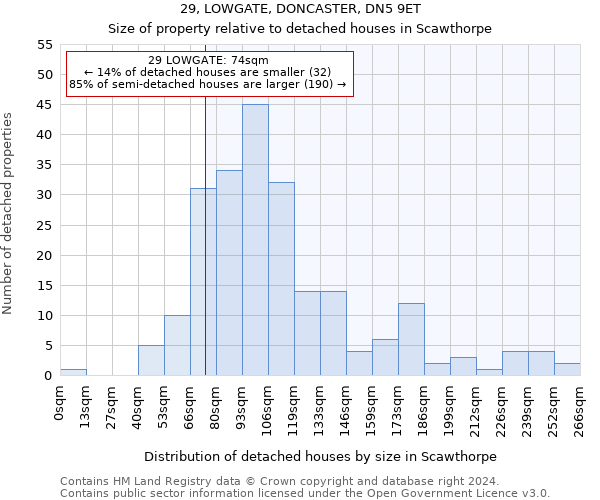 29, LOWGATE, DONCASTER, DN5 9ET: Size of property relative to detached houses in Scawthorpe