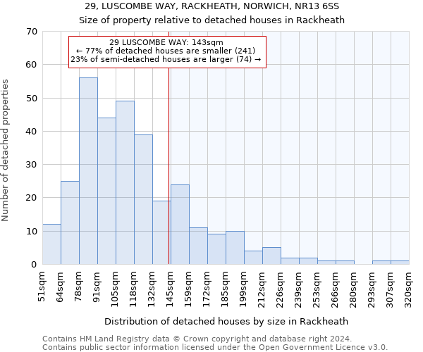 29, LUSCOMBE WAY, RACKHEATH, NORWICH, NR13 6SS: Size of property relative to detached houses in Rackheath