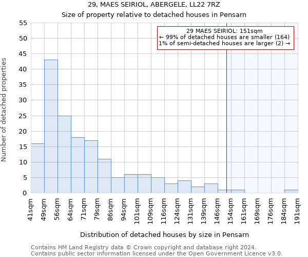 29, MAES SEIRIOL, ABERGELE, LL22 7RZ: Size of property relative to detached houses in Pensarn