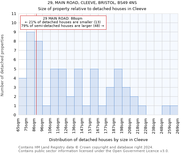 29, MAIN ROAD, CLEEVE, BRISTOL, BS49 4NS: Size of property relative to detached houses in Cleeve