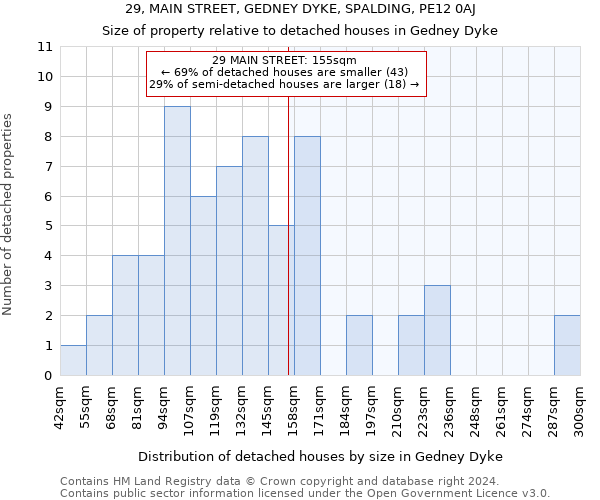 29, MAIN STREET, GEDNEY DYKE, SPALDING, PE12 0AJ: Size of property relative to detached houses in Gedney Dyke