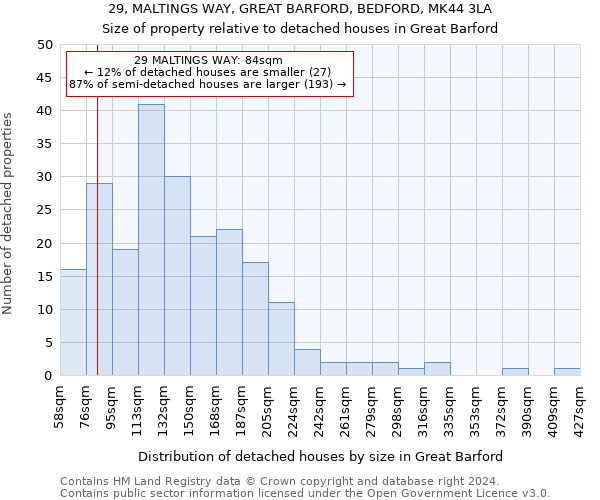 29, MALTINGS WAY, GREAT BARFORD, BEDFORD, MK44 3LA: Size of property relative to detached houses in Great Barford