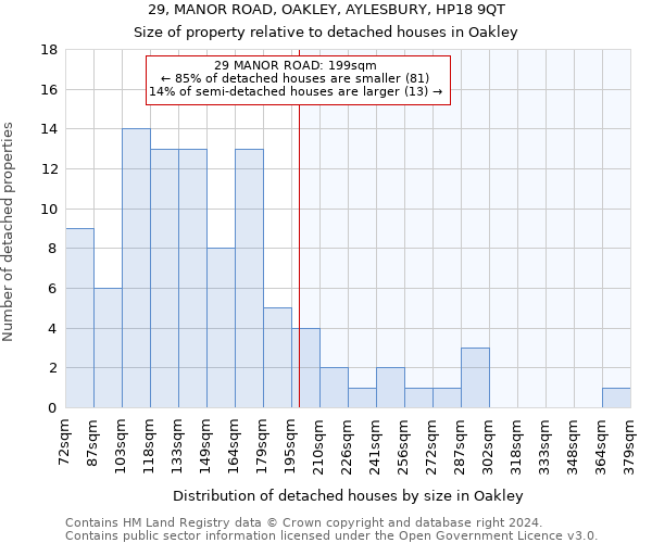 29, MANOR ROAD, OAKLEY, AYLESBURY, HP18 9QT: Size of property relative to detached houses in Oakley