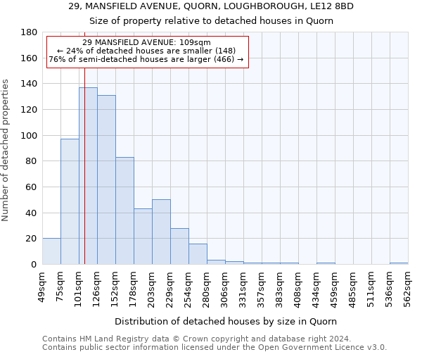 29, MANSFIELD AVENUE, QUORN, LOUGHBOROUGH, LE12 8BD: Size of property relative to detached houses in Quorn