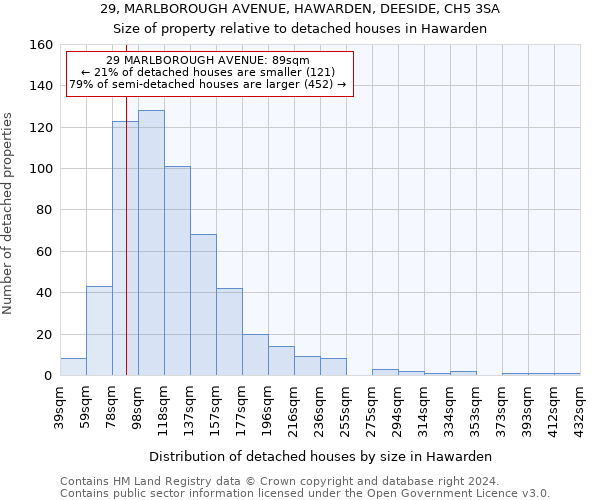 29, MARLBOROUGH AVENUE, HAWARDEN, DEESIDE, CH5 3SA: Size of property relative to detached houses in Hawarden