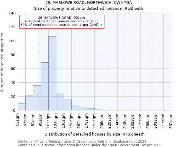 29, MARLOWE ROAD, NORTHWICH, CW9 7GA: Size of property relative to detached houses in Rudheath