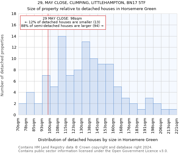 29, MAY CLOSE, CLIMPING, LITTLEHAMPTON, BN17 5TF: Size of property relative to detached houses in Horsemere Green