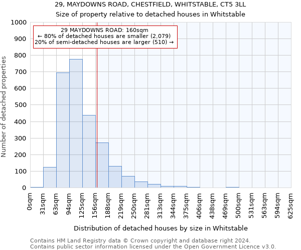 29, MAYDOWNS ROAD, CHESTFIELD, WHITSTABLE, CT5 3LL: Size of property relative to detached houses in Whitstable