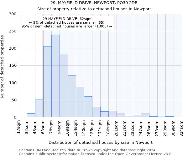 29, MAYFIELD DRIVE, NEWPORT, PO30 2DR: Size of property relative to detached houses in Newport