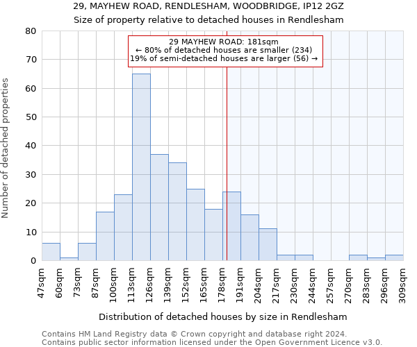 29, MAYHEW ROAD, RENDLESHAM, WOODBRIDGE, IP12 2GZ: Size of property relative to detached houses in Rendlesham