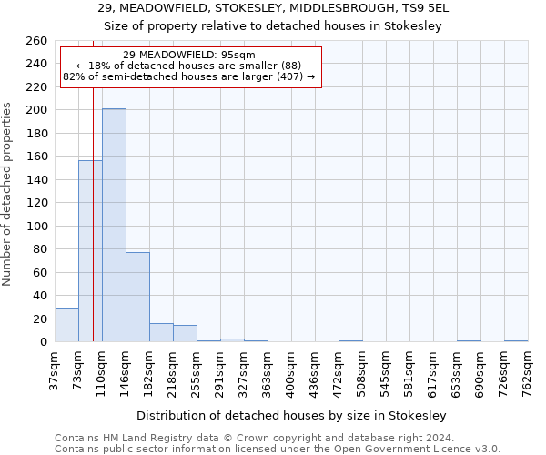 29, MEADOWFIELD, STOKESLEY, MIDDLESBROUGH, TS9 5EL: Size of property relative to detached houses in Stokesley