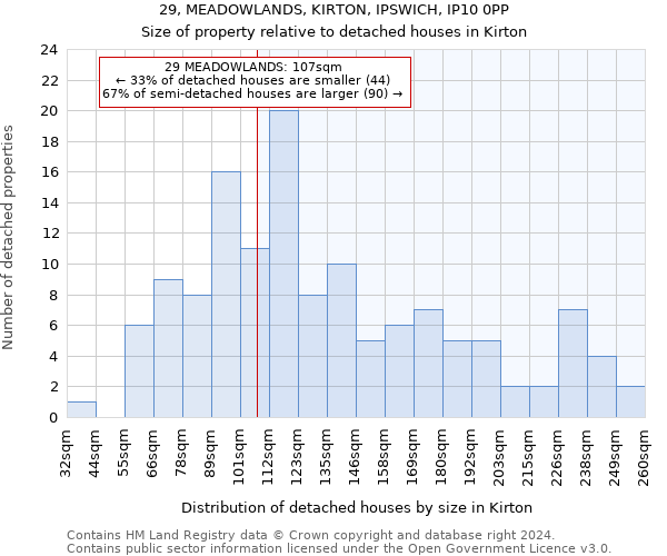 29, MEADOWLANDS, KIRTON, IPSWICH, IP10 0PP: Size of property relative to detached houses in Kirton