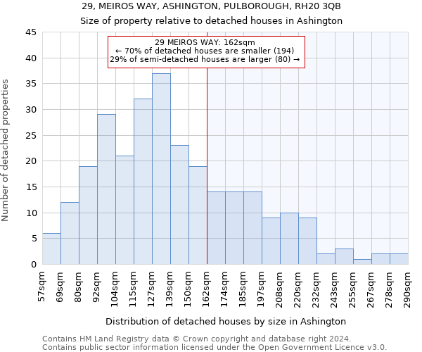 29, MEIROS WAY, ASHINGTON, PULBOROUGH, RH20 3QB: Size of property relative to detached houses in Ashington