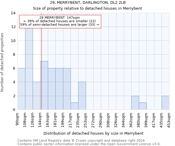 29, MERRYBENT, DARLINGTON, DL2 2LB: Size of property relative to detached houses in Merrybent