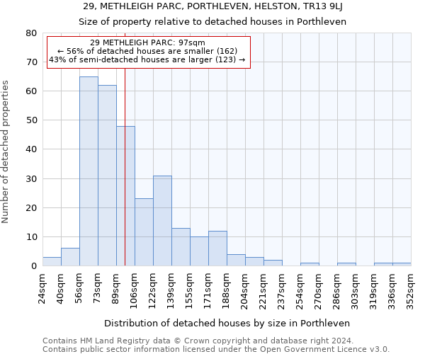 29, METHLEIGH PARC, PORTHLEVEN, HELSTON, TR13 9LJ: Size of property relative to detached houses in Porthleven