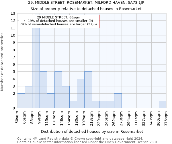 29, MIDDLE STREET, ROSEMARKET, MILFORD HAVEN, SA73 1JP: Size of property relative to detached houses in Rosemarket