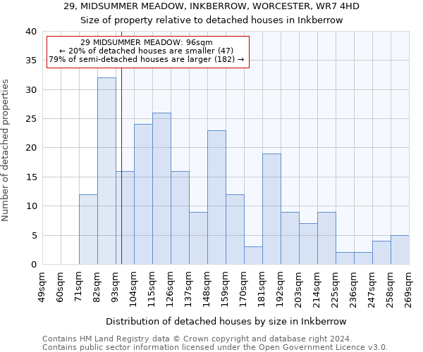 29, MIDSUMMER MEADOW, INKBERROW, WORCESTER, WR7 4HD: Size of property relative to detached houses in Inkberrow