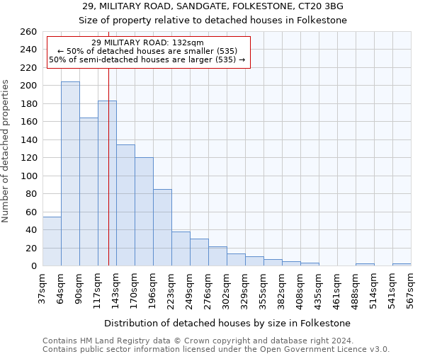 29, MILITARY ROAD, SANDGATE, FOLKESTONE, CT20 3BG: Size of property relative to detached houses in Folkestone