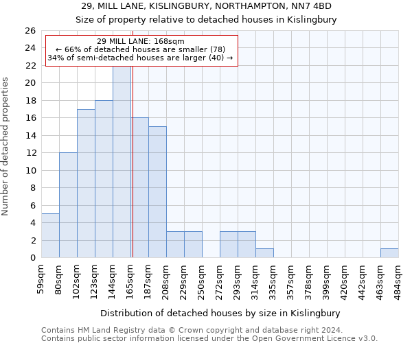 29, MILL LANE, KISLINGBURY, NORTHAMPTON, NN7 4BD: Size of property relative to detached houses in Kislingbury