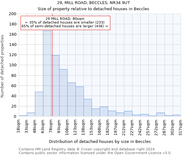 29, MILL ROAD, BECCLES, NR34 9UT: Size of property relative to detached houses in Beccles