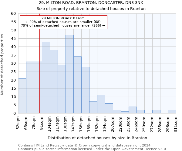 29, MILTON ROAD, BRANTON, DONCASTER, DN3 3NX: Size of property relative to detached houses in Branton