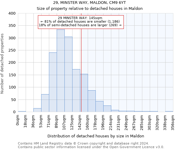 29, MINSTER WAY, MALDON, CM9 6YT: Size of property relative to detached houses in Maldon