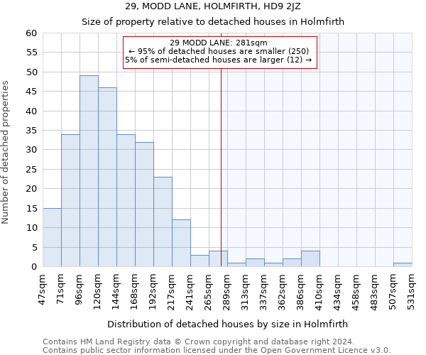 29, MODD LANE, HOLMFIRTH, HD9 2JZ: Size of property relative to detached houses in Holmfirth