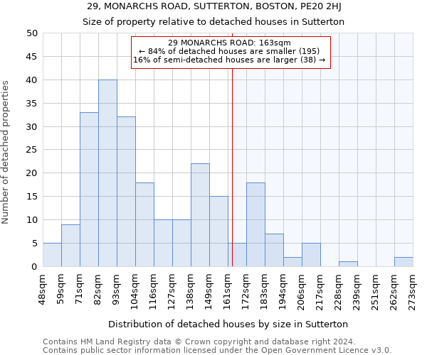 29, MONARCHS ROAD, SUTTERTON, BOSTON, PE20 2HJ: Size of property relative to detached houses in Sutterton