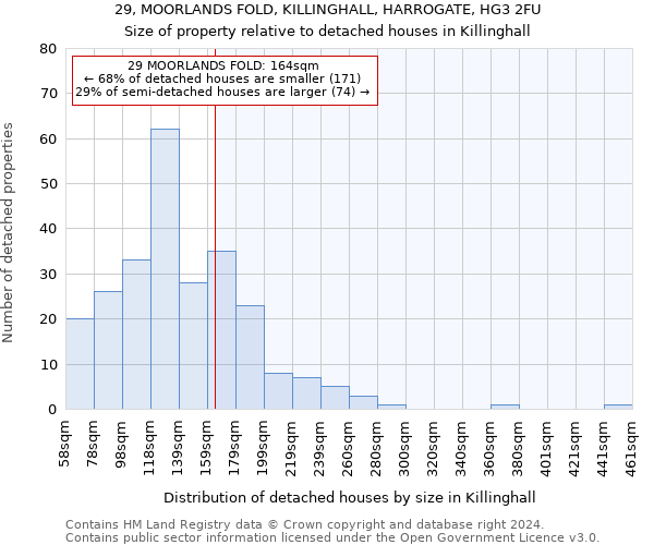 29, MOORLANDS FOLD, KILLINGHALL, HARROGATE, HG3 2FU: Size of property relative to detached houses in Killinghall