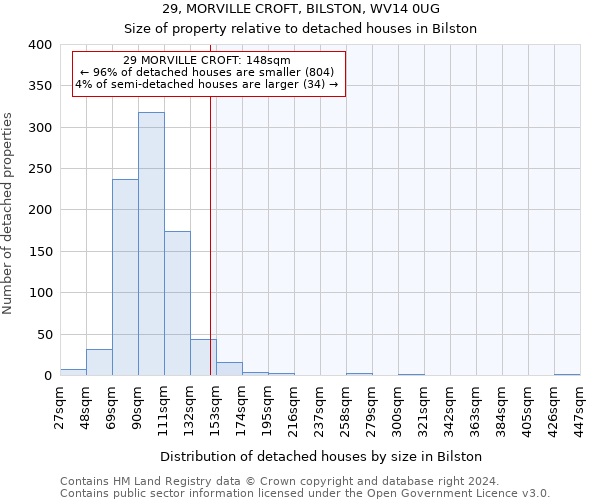 29, MORVILLE CROFT, BILSTON, WV14 0UG: Size of property relative to detached houses in Bilston