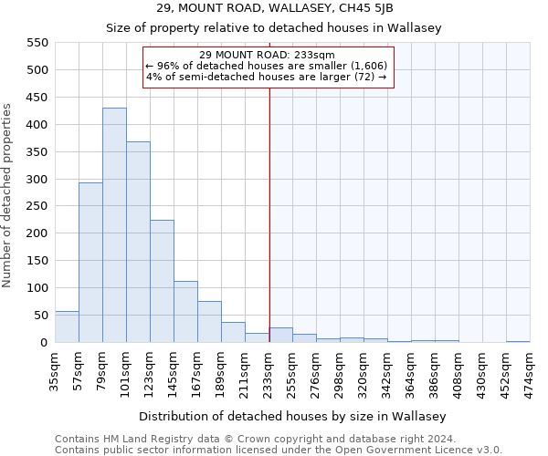 29, MOUNT ROAD, WALLASEY, CH45 5JB: Size of property relative to detached houses in Wallasey