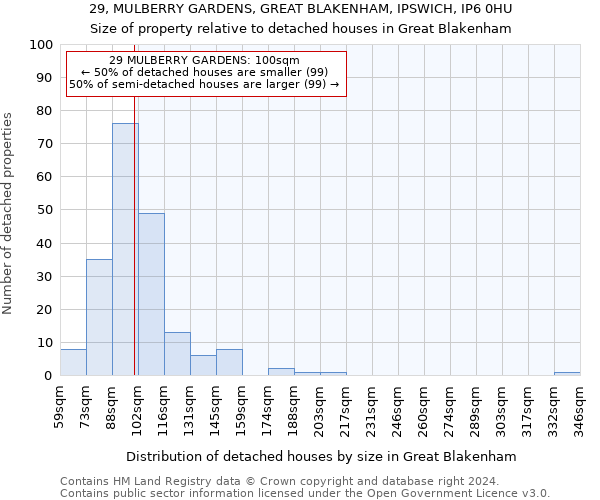 29, MULBERRY GARDENS, GREAT BLAKENHAM, IPSWICH, IP6 0HU: Size of property relative to detached houses in Great Blakenham