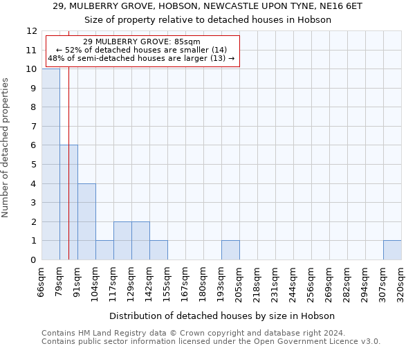 29, MULBERRY GROVE, HOBSON, NEWCASTLE UPON TYNE, NE16 6ET: Size of property relative to detached houses in Hobson