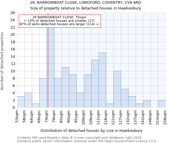 29, NARROWBOAT CLOSE, LONGFORD, COVENTRY, CV6 6RD: Size of property relative to detached houses in Hawkesbury