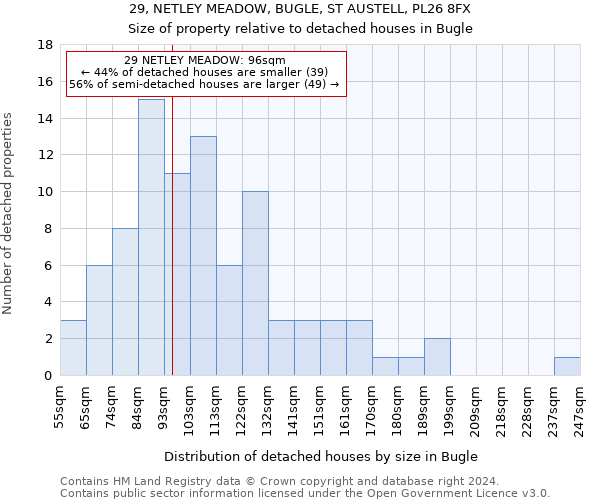 29, NETLEY MEADOW, BUGLE, ST AUSTELL, PL26 8FX: Size of property relative to detached houses in Bugle