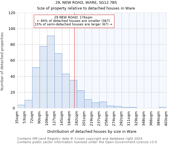 29, NEW ROAD, WARE, SG12 7BS: Size of property relative to detached houses in Ware