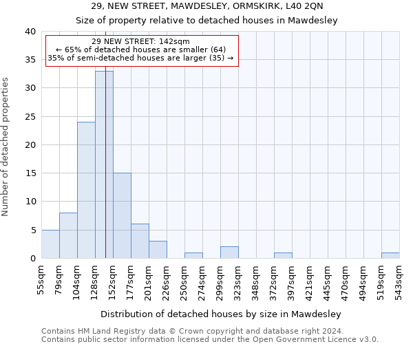 29, NEW STREET, MAWDESLEY, ORMSKIRK, L40 2QN: Size of property relative to detached houses in Mawdesley